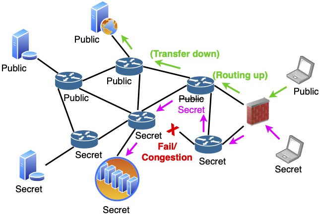 Network security illustration